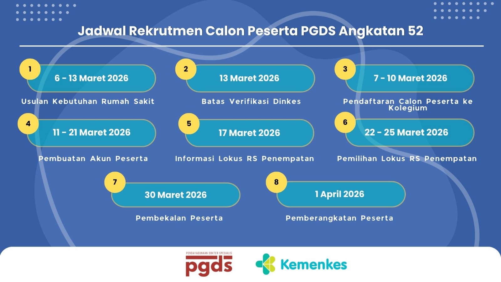 Alur Pendaftaran PGDS