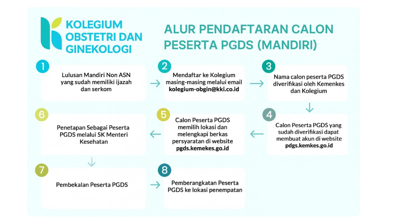 pgds1