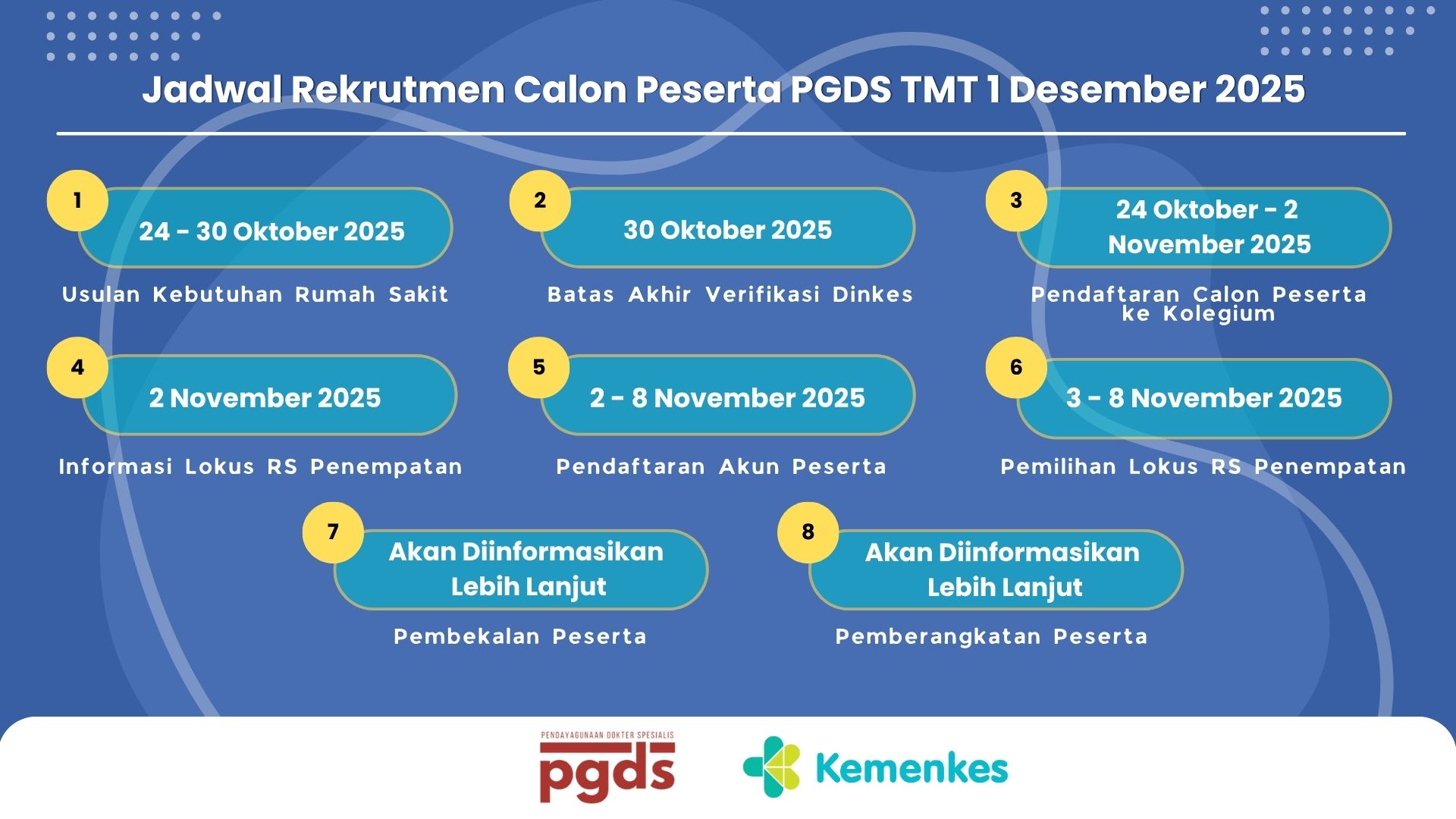 Alur Pendaftaran PGDS